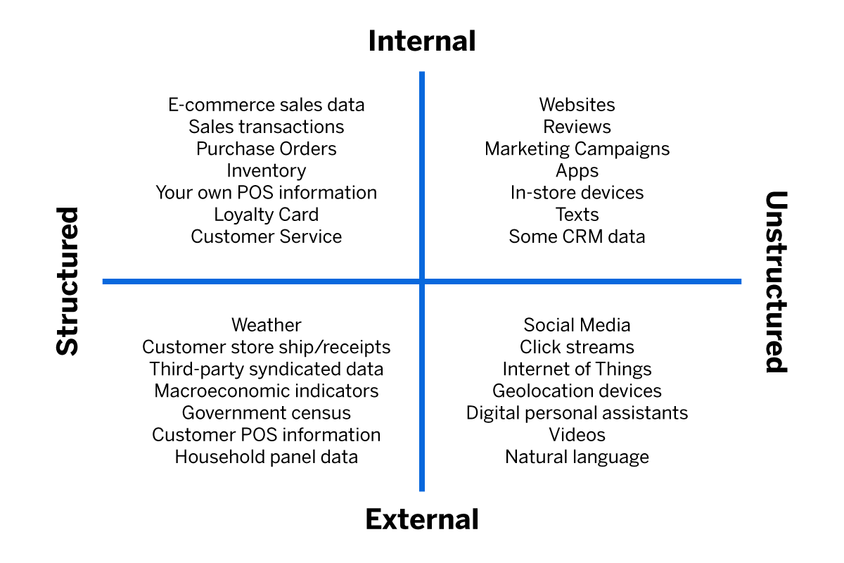 Text mining t-chart