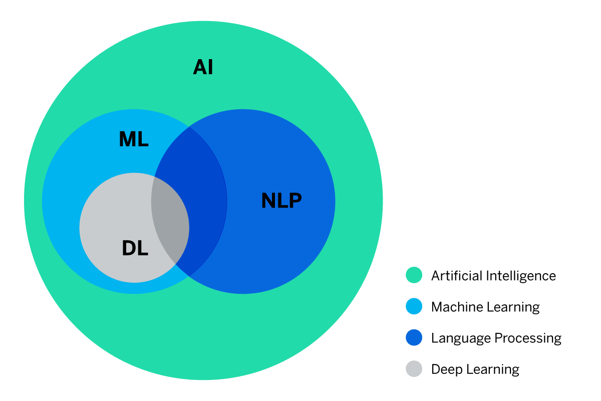 Natural Language Processing