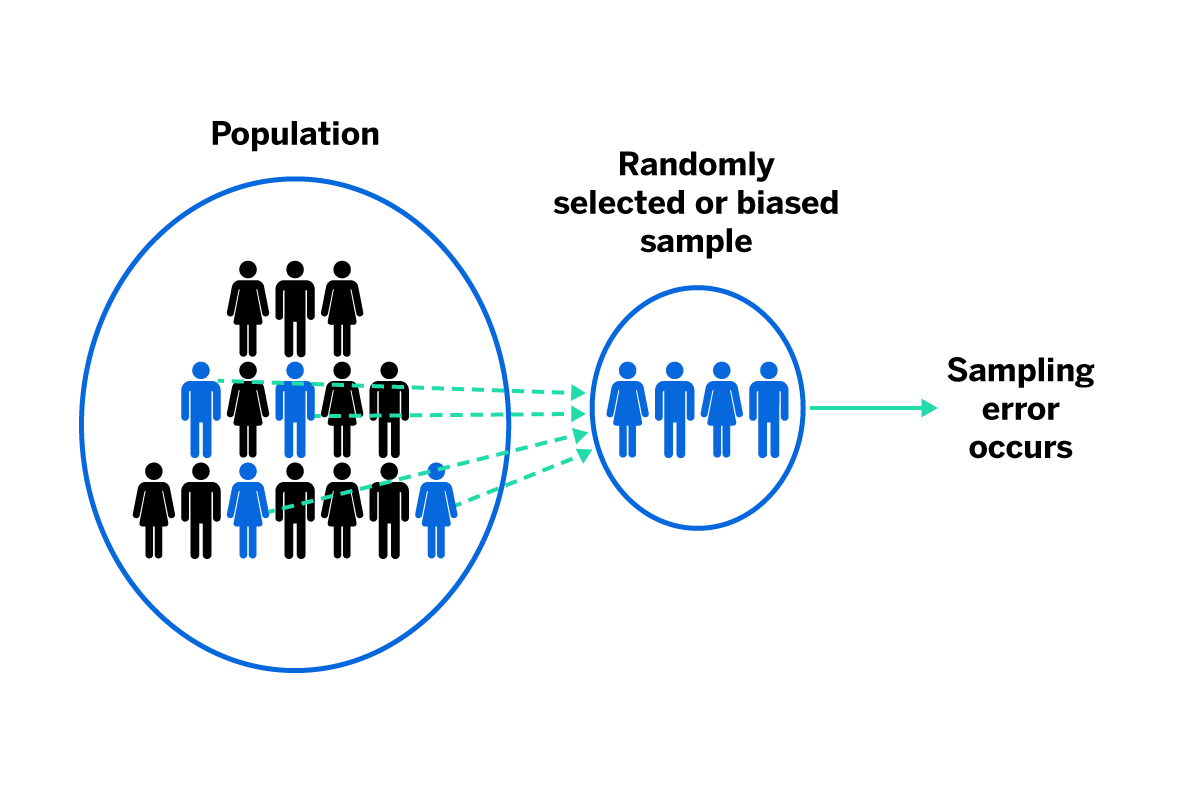 sampling error bubble visual