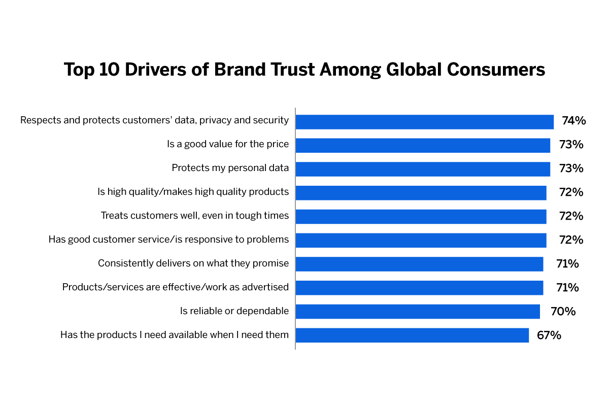 brand image graph