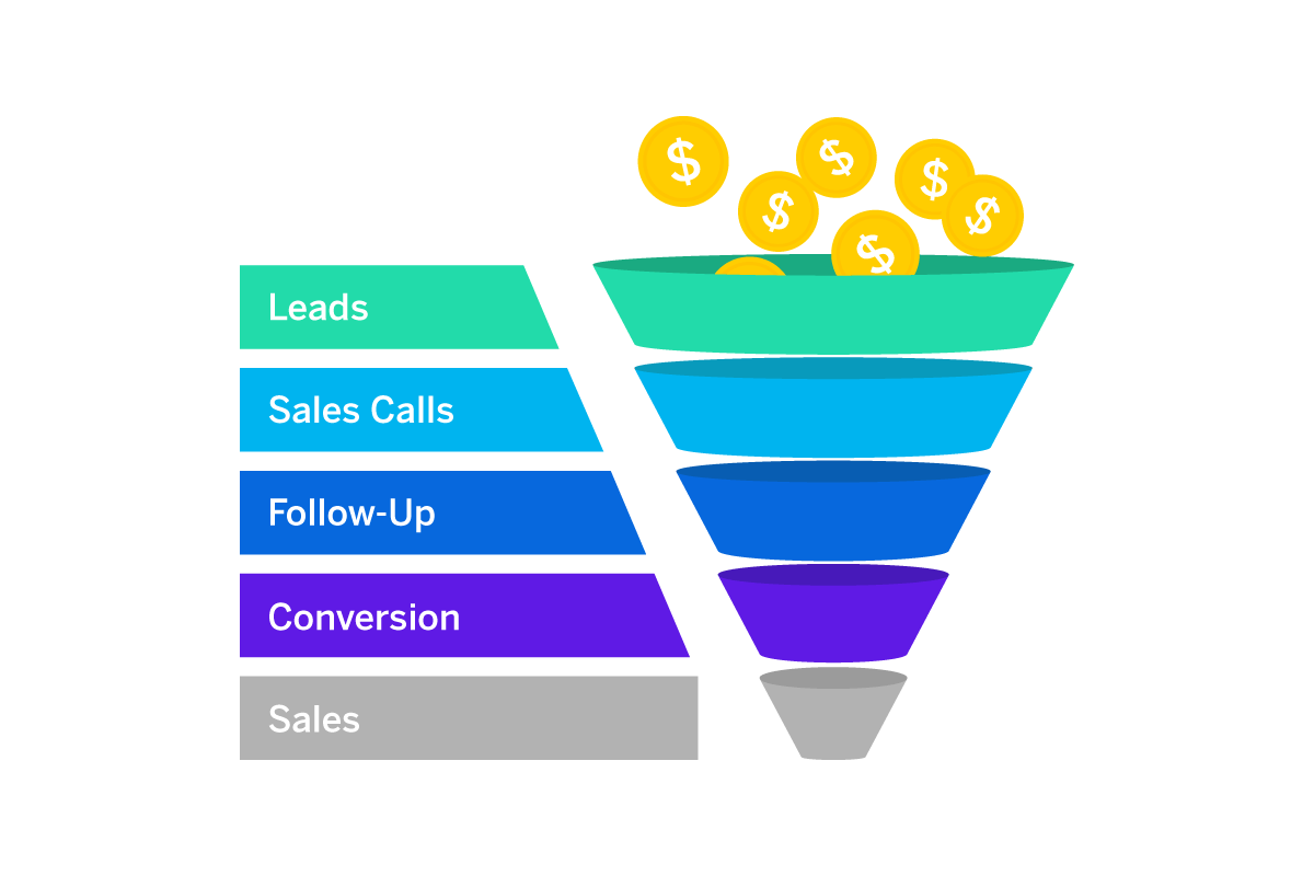 Sales funnel