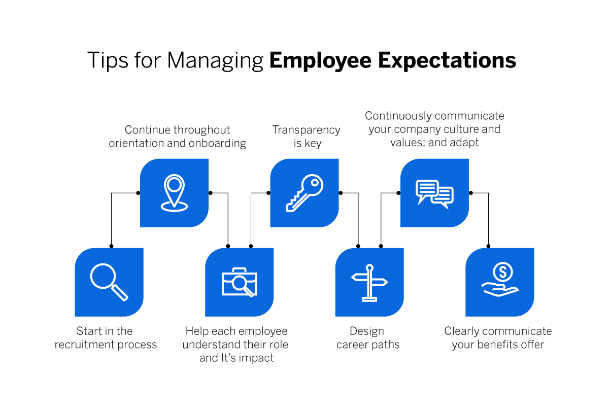 Employee Expectations