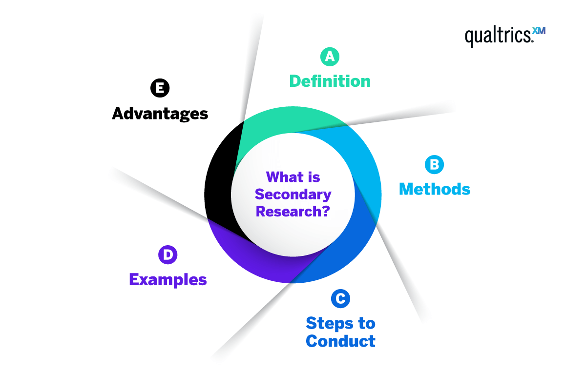 Secondary research examples