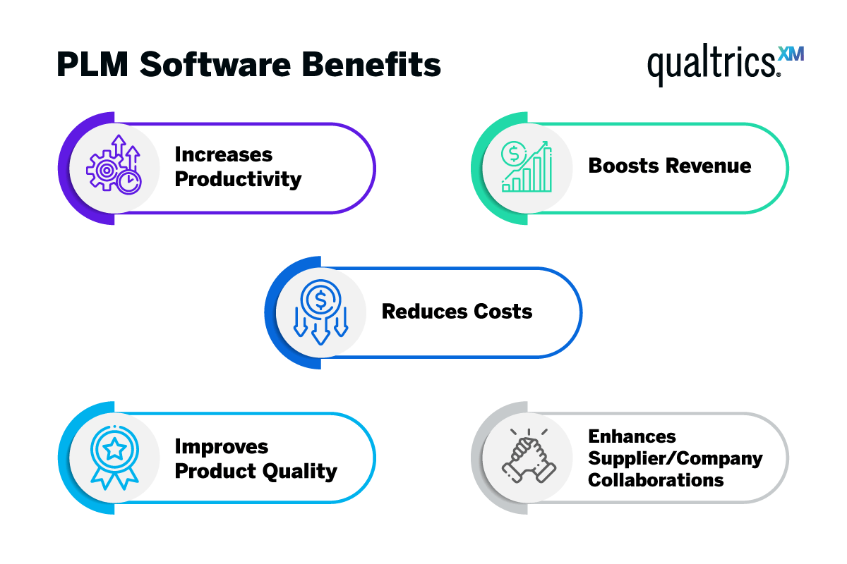 PLM software updates