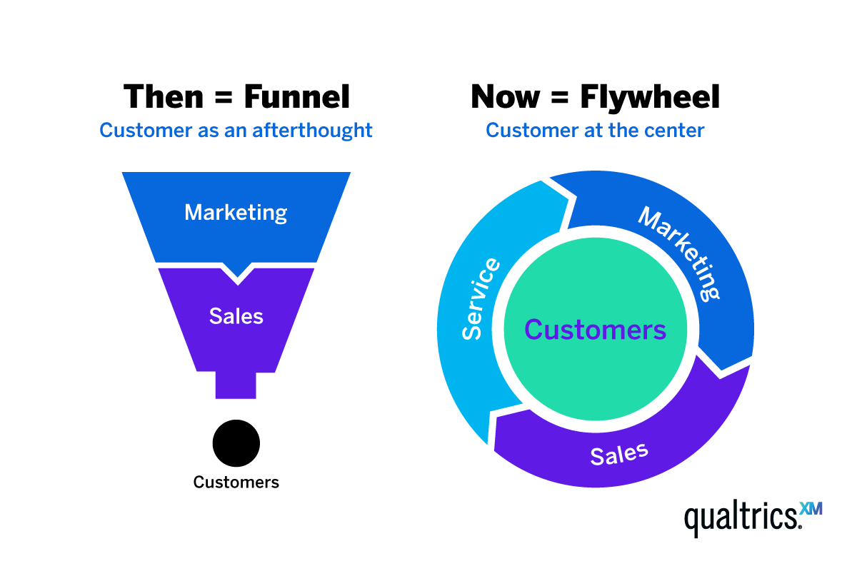  circular funnel