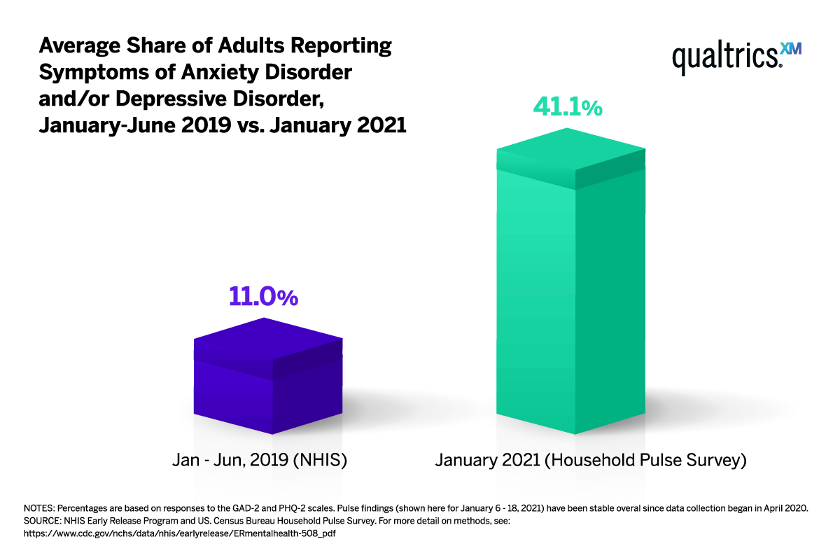 Mental Health stat