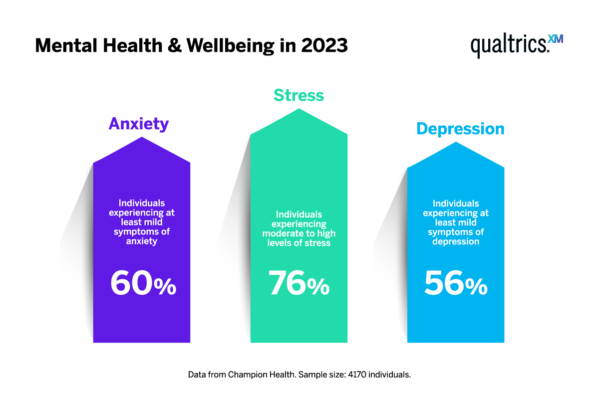 Mental health wellbeing