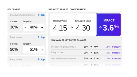 consumer perception visual dashboard