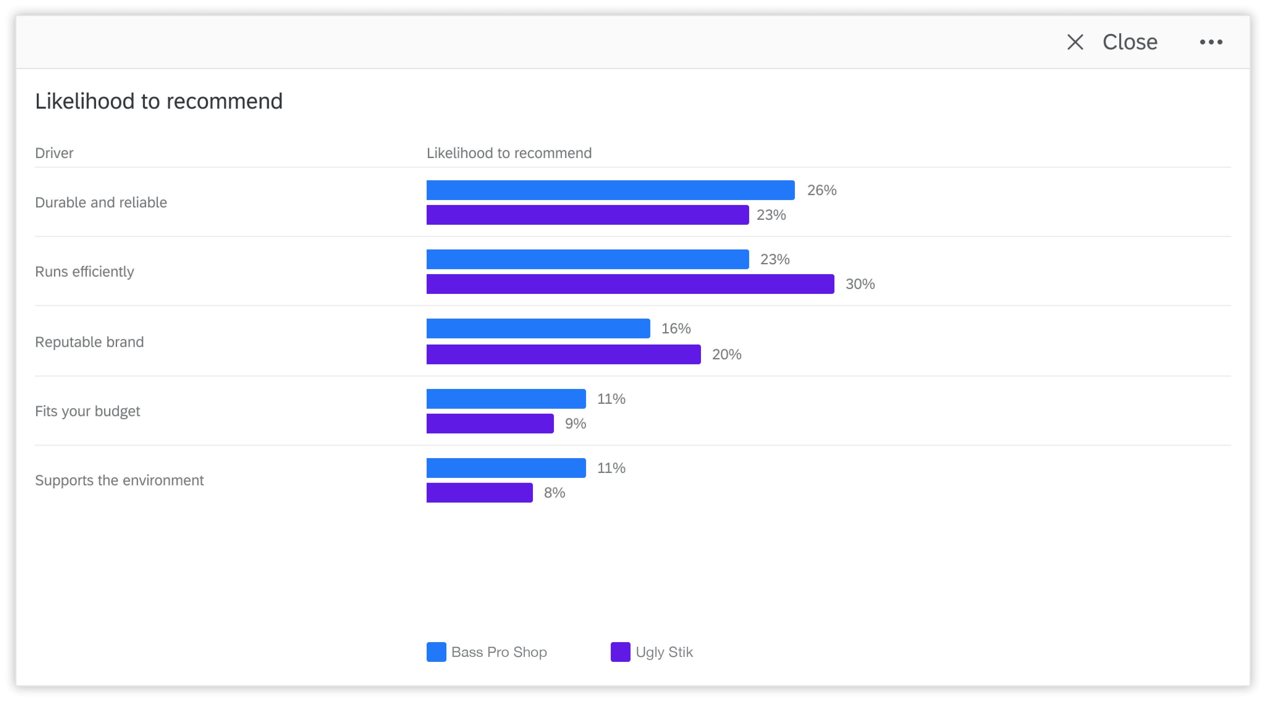 Brand tracking software