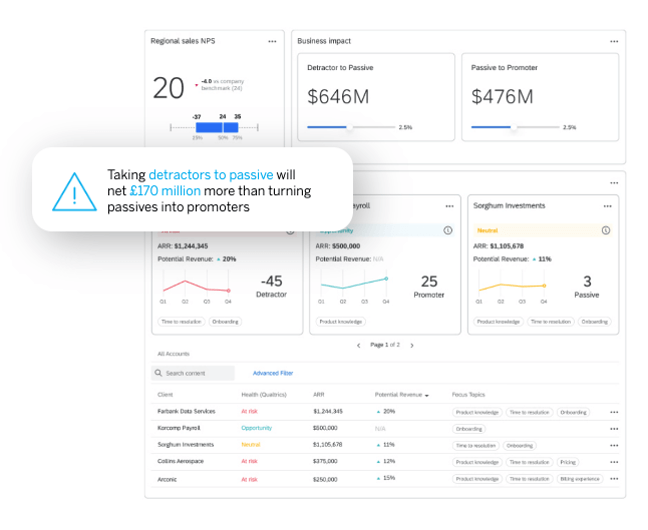 Qualtrics dashboard