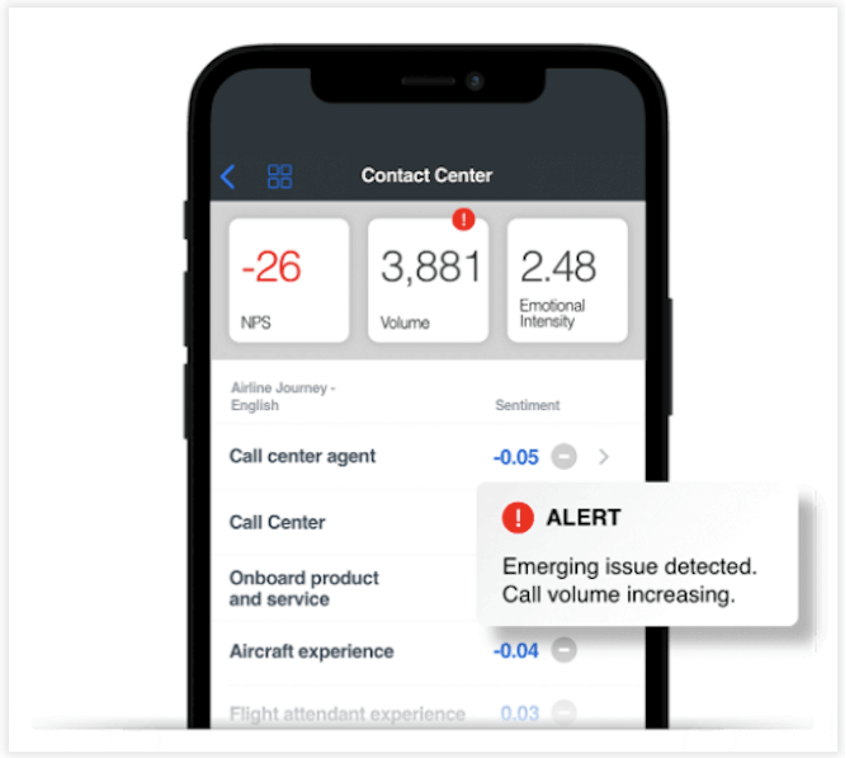 Contact center dashboard