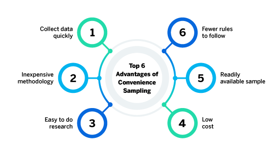 Convenience Sampling Advantages