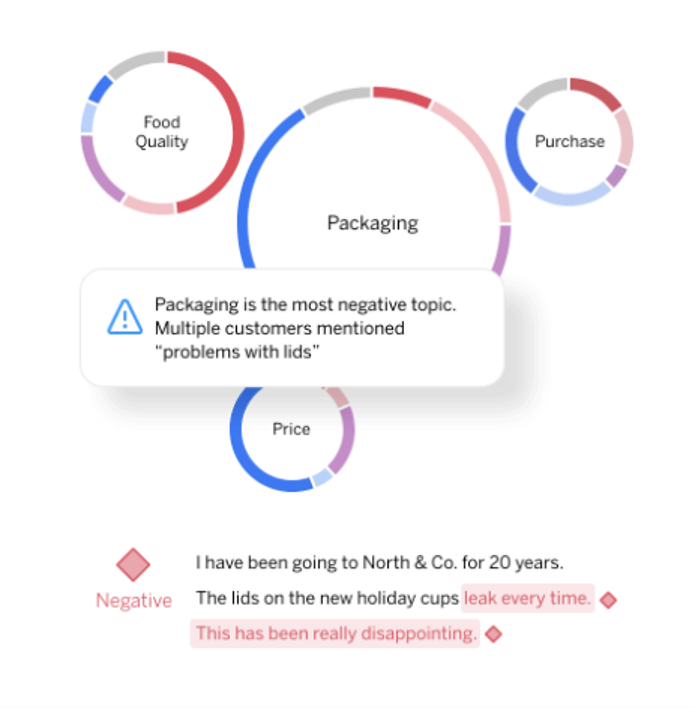 Review listening dashboard