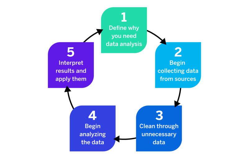 Data analysis flow chart