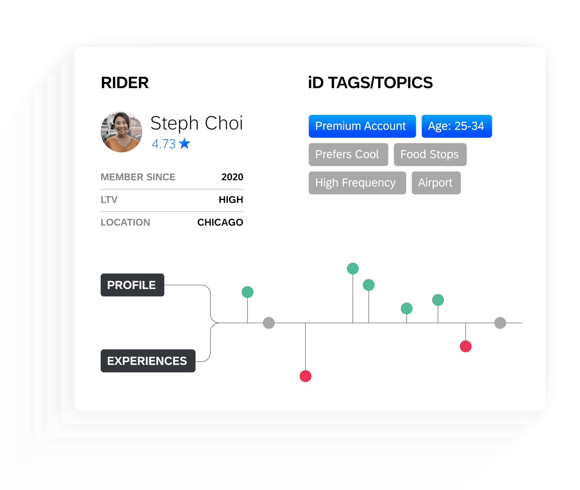 Ride share profile of Steph Choi