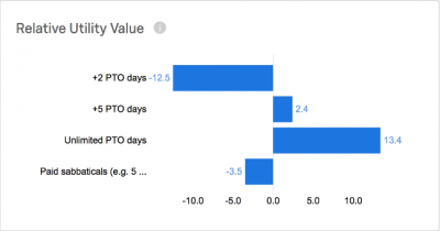 Employee benefits optimizer example