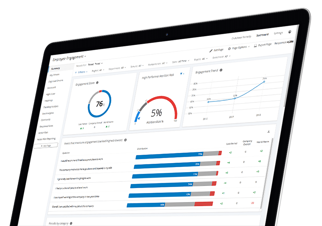 Qualtrics dashboard