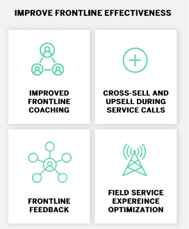 icons of how to improve frontline effectiveness