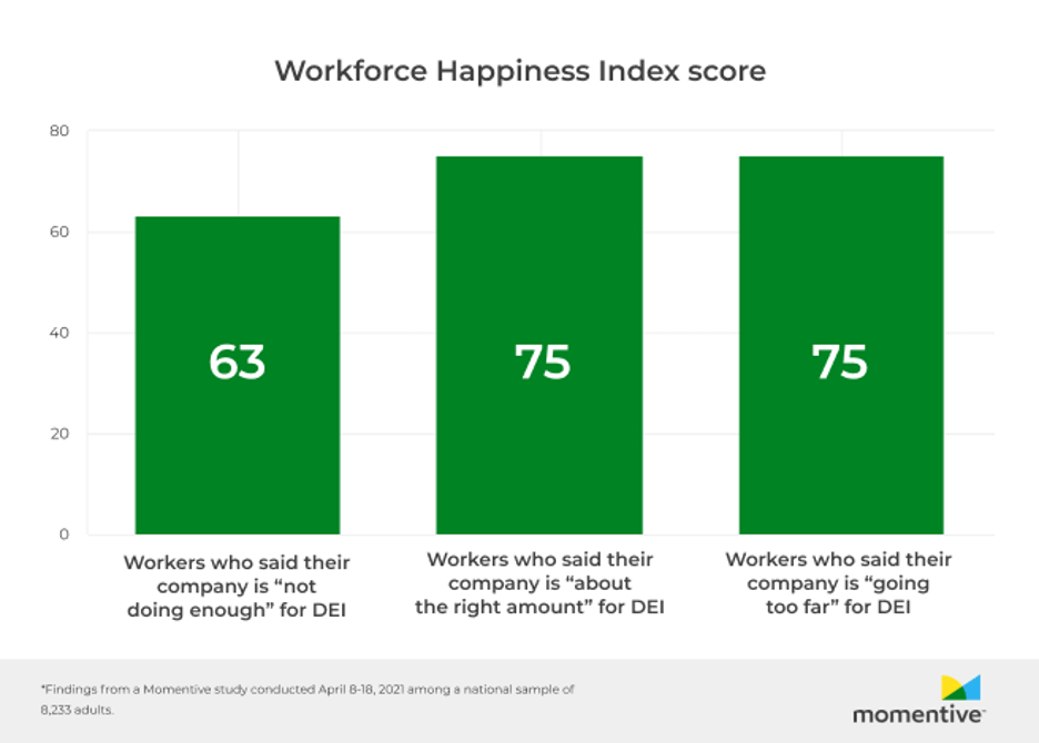 Happiness Index