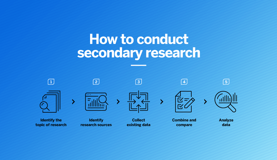 steps to conduct secondary research