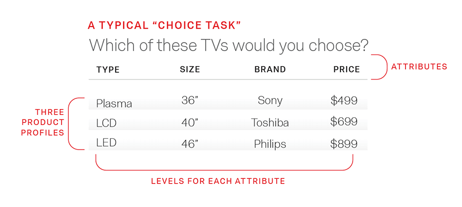 choice task