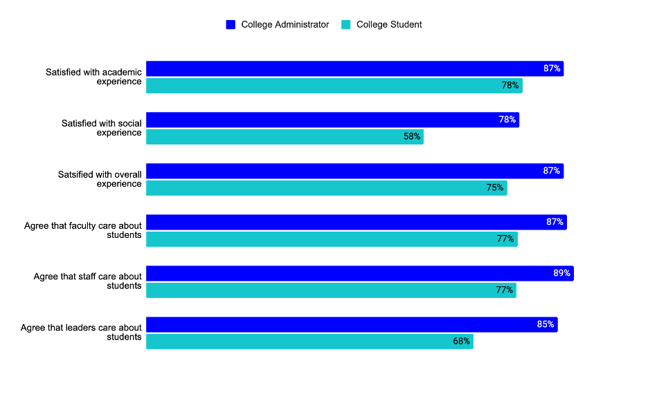 Survey results 