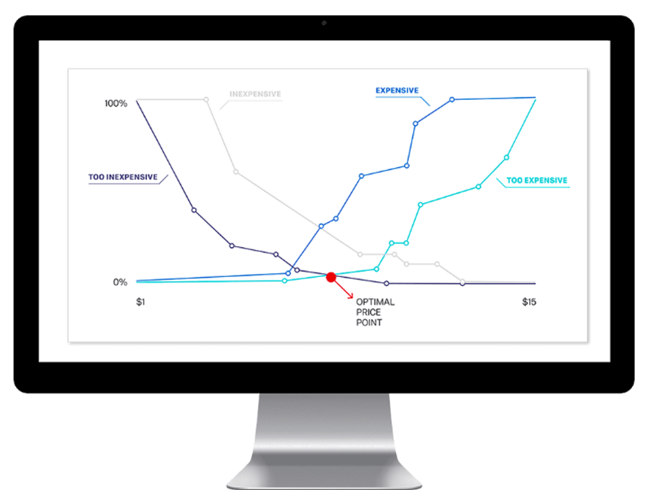 Qualtrics pricing software