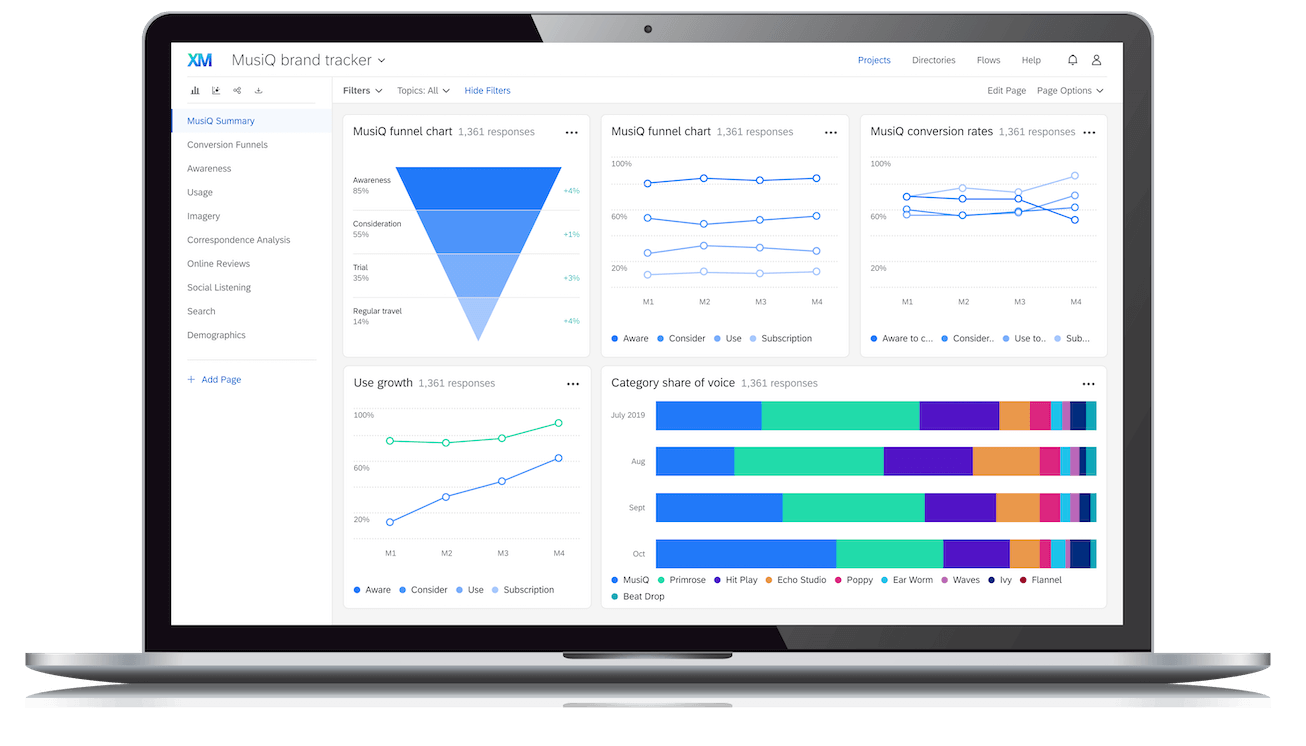 Predictive AI dashboard