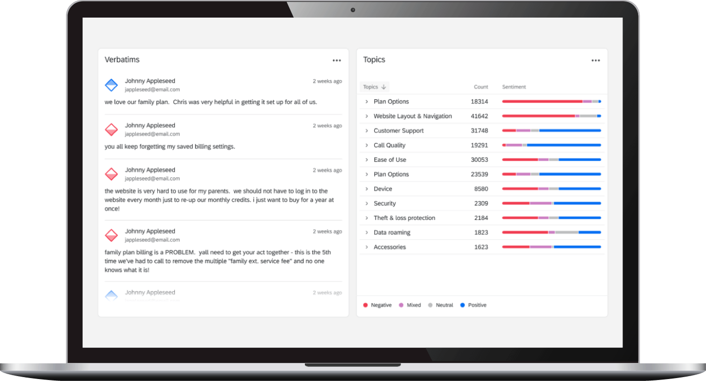 Predictive AI dashboard