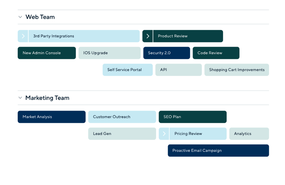 Product roadmap example