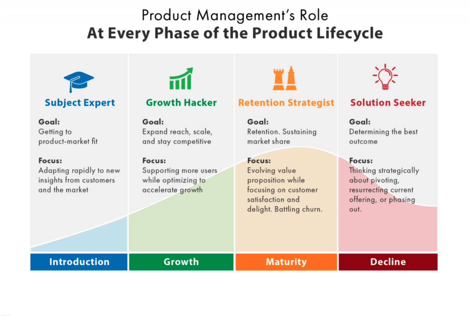 Product management's role