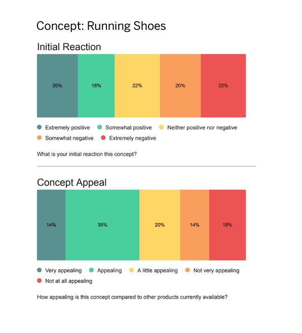 Concept testing example