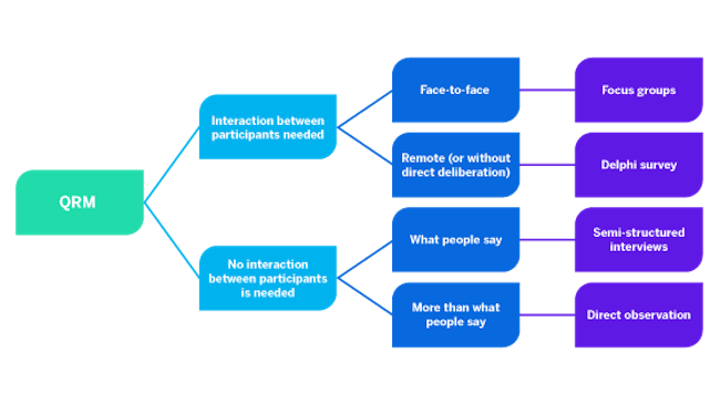 Qualitative product research