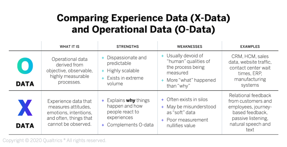 Comparing experience data chart