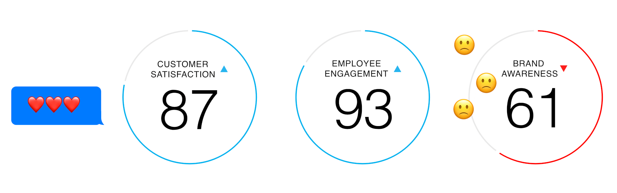 Qualtrics XM how it works graphic