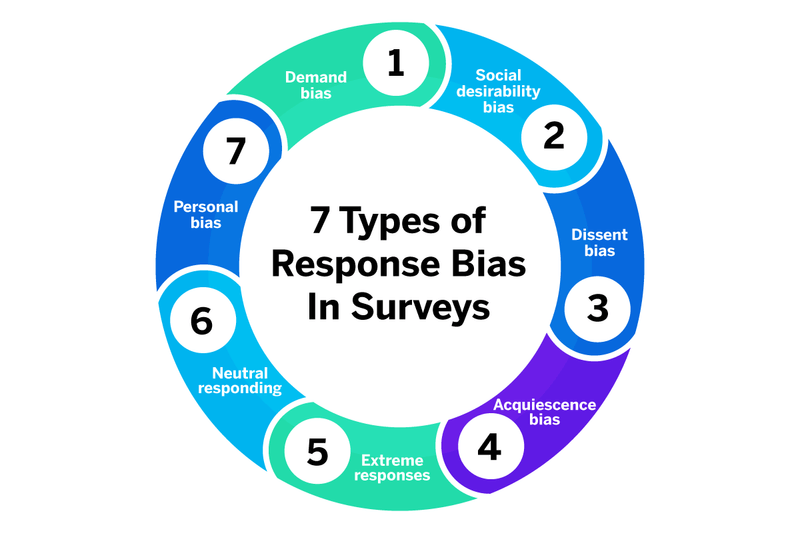 Response Bias Image