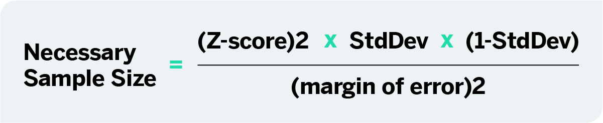 Sample size formula graphic