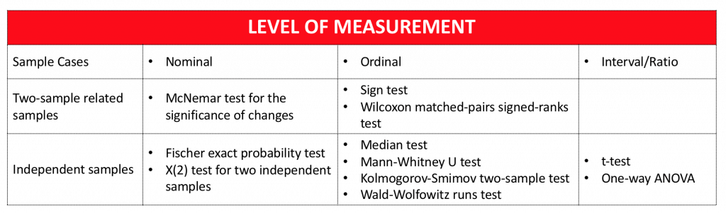 Level of measurement