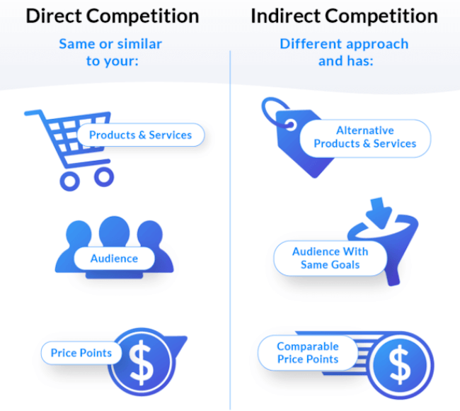 direct competition vs indirect competition