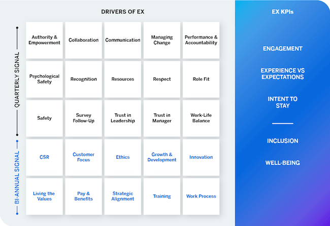 Drivers of EX - retention bonus