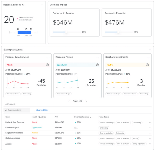 Marketing effectiveness - Qualtrics solution