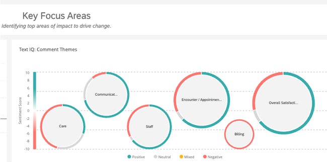 Patient feedback dashboard image 2