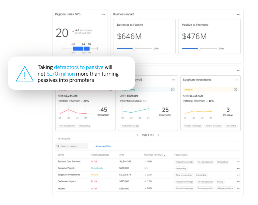 Qualtrics dashboard