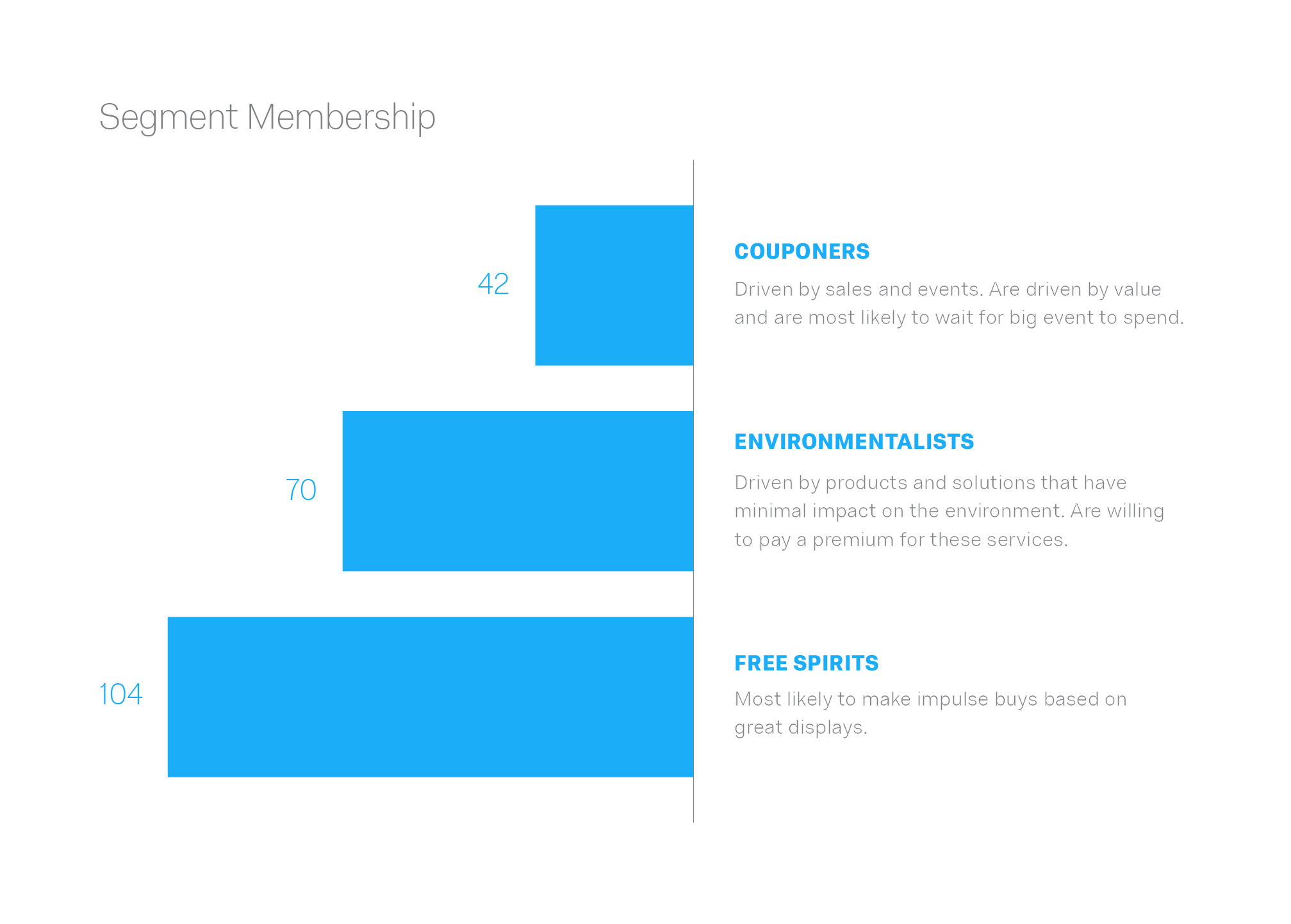 segment customers for memberships