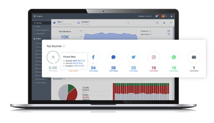 Social media engagement metrics dashboard