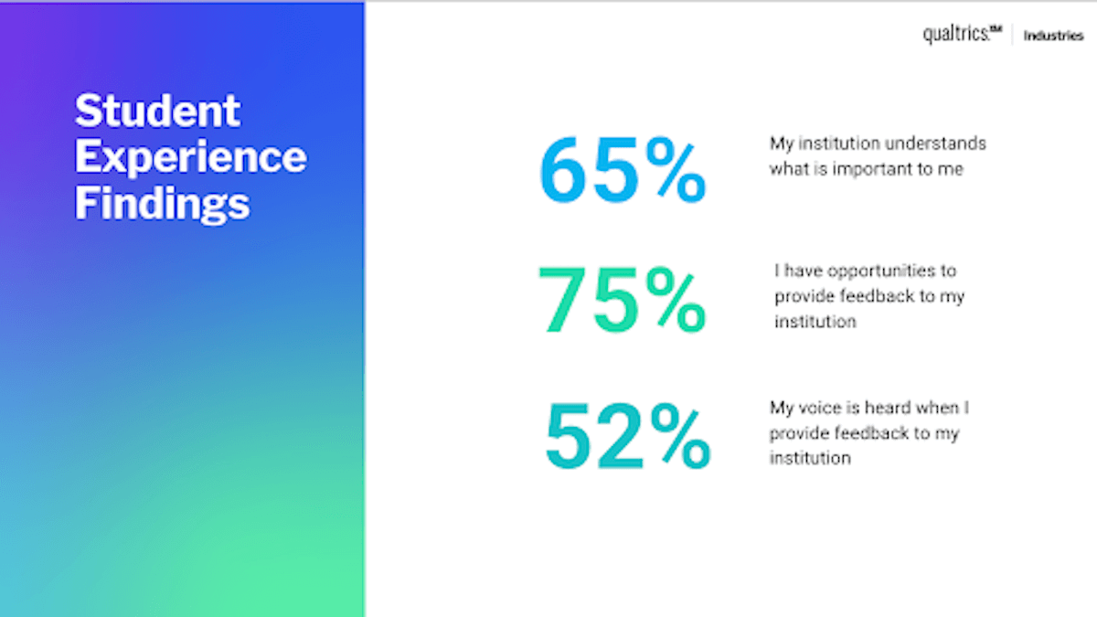 Student experience statistics