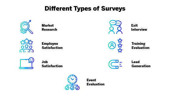 Graphic of 8 different survey types