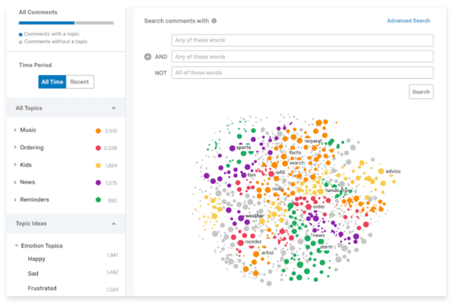 Text IQ Topic Modeling