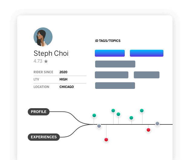 XID profile example